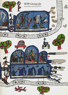 Annual Report Accounts 1997