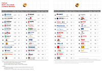 Top 50 table