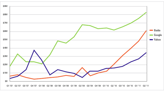 APAC Paid Search Advertising Spending